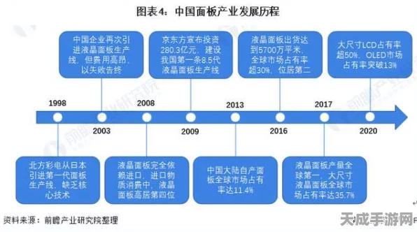 液晶面板厂再易主，非中国品牌强势接盘，全球产业链格局生变