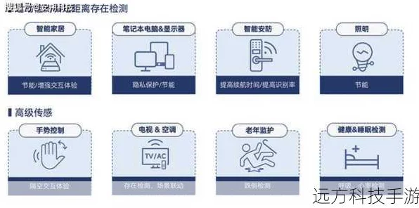 手游黑科技揭秘，接近传感器如何重塑游戏体验？