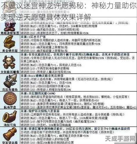 不思议迷宫神龙愿望攻略，解锁顶级奖励的智慧之选