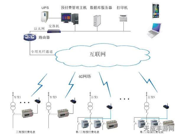 手游圈新宠，Acrel远程预付费管理系统如何革新游戏能源管理？