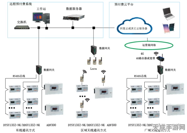 手游圈新宠，Acrel远程预付费管理系统如何革新游戏能源管理？