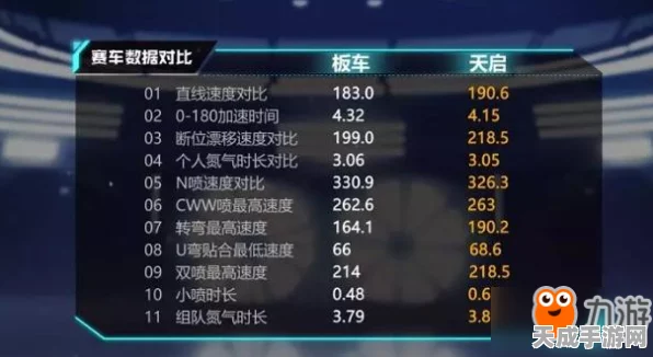 QQ飞车手游，掌握合约A车独门技巧，极速冲刺登顶天梯