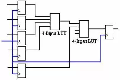 XILINX FPGA揭秘，深入探索CLB单元的移位寄存器技术革新