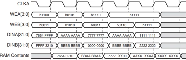 XILINX FPGA揭秘，深入探索CLB单元的移位寄存器技术革新