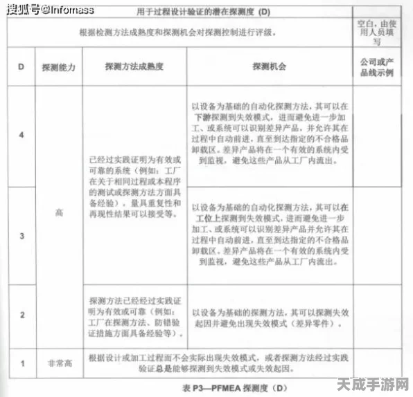 手游安全新视角，FMEA如何助力光伏电站，为手游行业带来灵感？