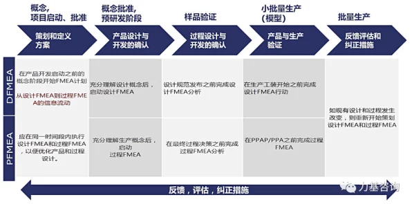 手游安全新视角，FMEA如何助力光伏电站，为手游行业带来灵感？