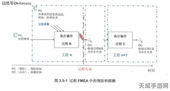 手游安全新视角，FMEA如何助力光伏电站，为手游行业带来灵感？