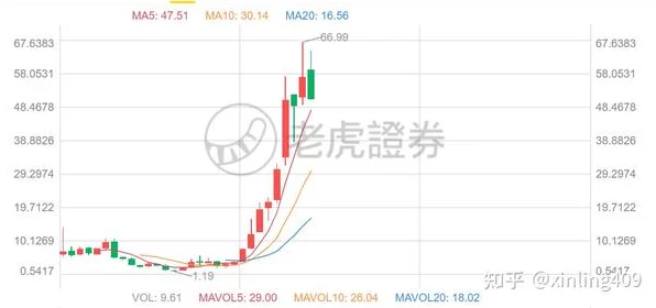 港股汽车板块激战正酣，蔚来股价飙升近4%，领跑新能源赛道！