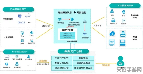 金融证券业数字化转型，揭秘数据中台与网络安全CIO的关键角色