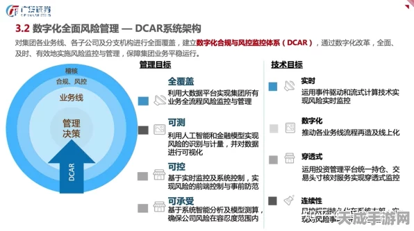 金融证券业数字化转型，揭秘数据中台与网络安全CIO的关键角色