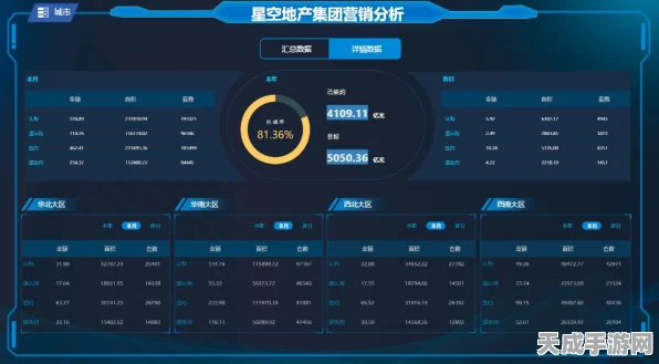 手游数据可视化新纪元，Chart FX图表输出大赛震撼来袭！