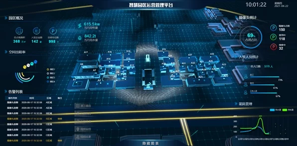 手游数据可视化新纪元，Chart FX图表输出大赛震撼来袭！