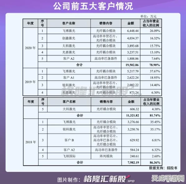 手游界外观察，长光卫星科创板IPO梦碎，持续亏损成手游外跨界警钟