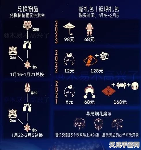 光遇礼包码全攻略，解锁兑换奖励的正确姿势