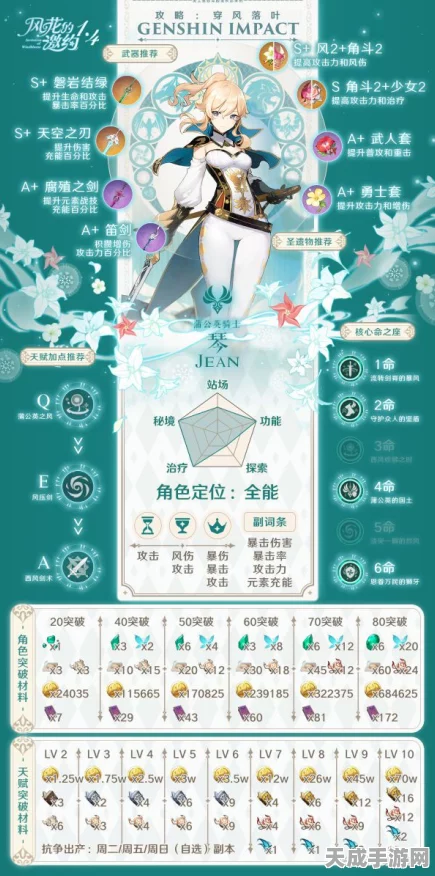 原神风主扩散精通深度攻略，词条优选与天赋加点实战指南