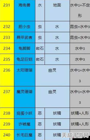 精灵宝可梦Go，揭秘高效孵蛋与快速孵化冠军级宝可梦秘籍