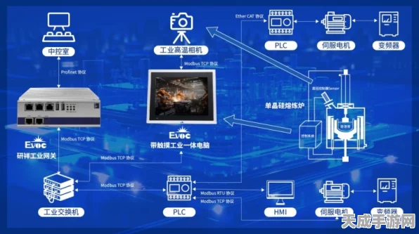 触想工业显示器赋能光伏自动化，共筑绿色能源新篇章