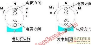 电枢绕组电势之谜，揭秘直流与交流背后的奥秘