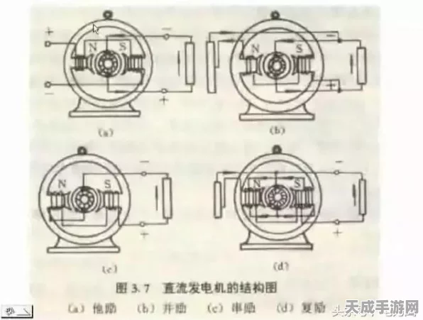 电枢绕组电势之谜，揭秘直流与交流背后的奥秘