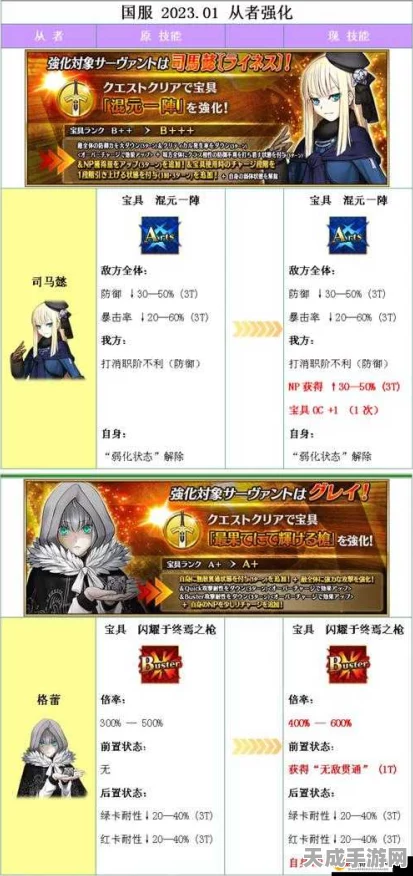 命运-冠位指定深度攻略，如何高效提升队伍消耗值？