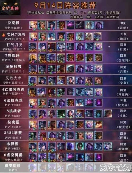 云顶之弈S9赛季术士阵容制胜秘籍，出装、站位全攻略，解锁高端局连胜密码