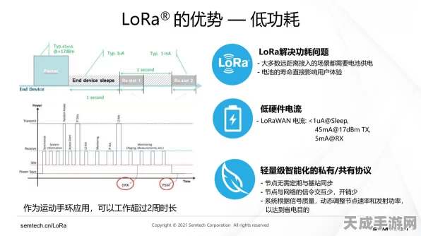 Mini型LoRa DTU，手游竞技新助力，小体积展现大作为