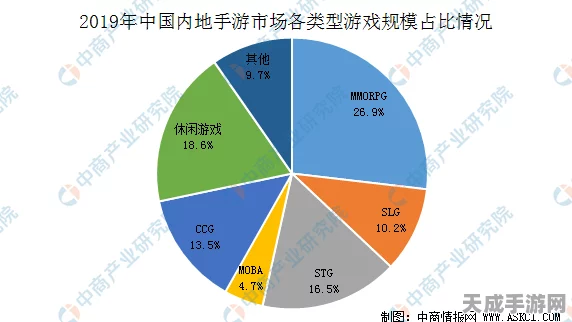 2024手游市场新趋势，混动VS纯电，玩家如何抉择？