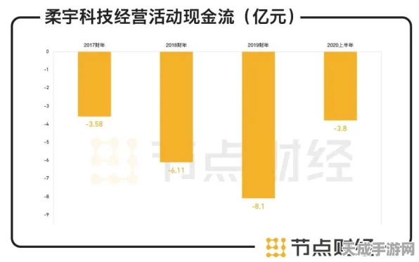 柔宇科技资产拍卖风云，三次流拍后，分拆设备能否迎来转机？