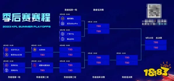 王者荣耀KPL2023春季赛，热血激战，赛程全揭秘！