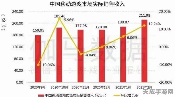 手游市场三季报深度解析，数据背后的冲刺之战