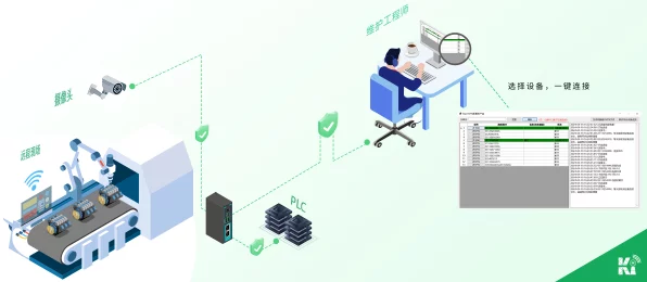 手游跨界新探索，三菱PLC远程维护平台赋能游戏运维革新