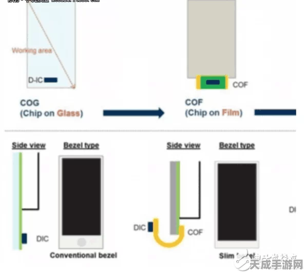 手游硬件新突破，揭秘LCD屏与触摸屏PCB设计的革新之路