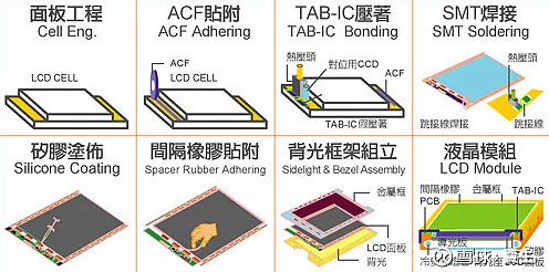 手游硬件新突破，揭秘LCD屏与触摸屏PCB设计的革新之路