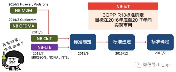 揭秘手游界通讯新纪元，NB通讯协议全解析及最新动态