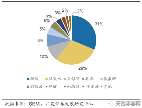 2024全球芯片版图大揭秘，中国力量如何重塑市场格局？