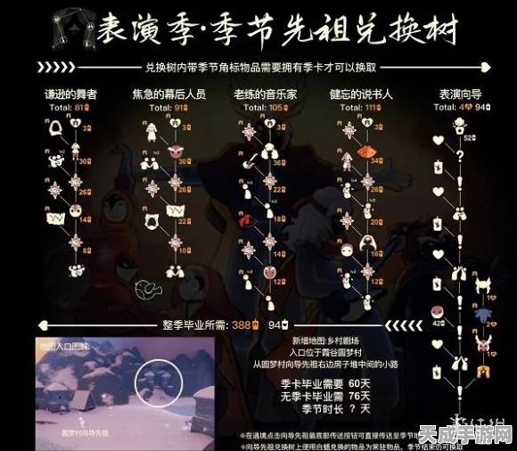光遇2022表演季好友上限揭秘，社交新纪元，好友无界？