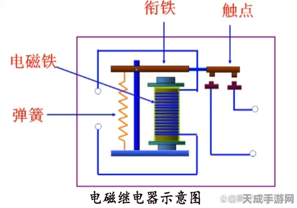 手游圈跨界知识大揭秘，电磁式继电器型号全解析，助力游戏硬件升级