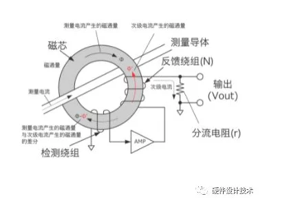 手游界技术革新，CS零磁通电流传感器助力电竞精准测量