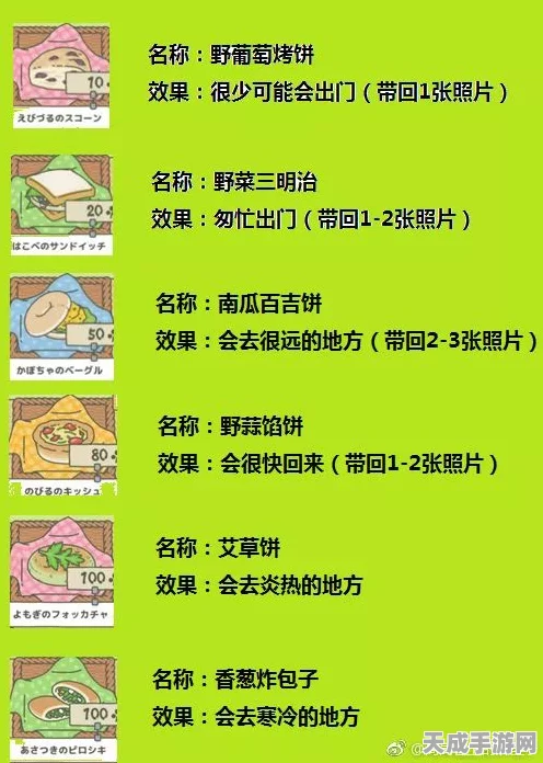 旅行青蛙帐篷全揭秘，永久性、价格与使用次数大起底
