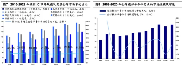 德州仪器2024年Q2财报亮点，手游芯片收入增长显著，行业迎来新机遇