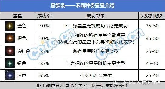 DNF星辰套全面升级攻略，解锁极致属性，称霸阿拉德大陆