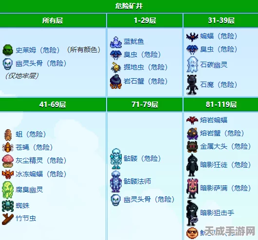 星露谷物语深度解析，怪物挑战全攻略与丰厚奖励揭秘