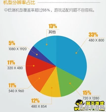 手游市场洗牌加剧，新兴势力能否在2024年突围成功？