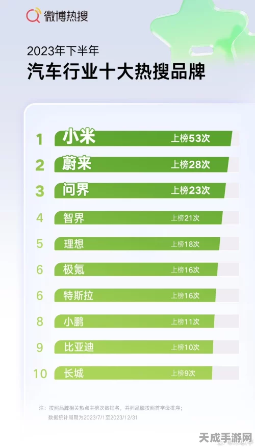 手游跨界比拼新风尚，比亚迪销量领跑，小米汽车人气爆棚成焦点