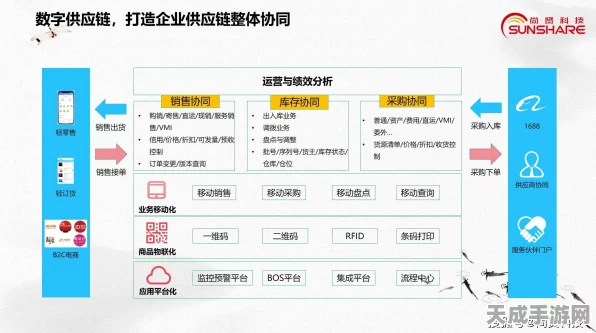 手游圈跨界启示录，食品包装巨头数智化转型，质量管控新篇章