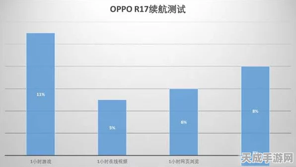 OPPO手机续航下滑之谜，是自然损耗还是另有隐情？