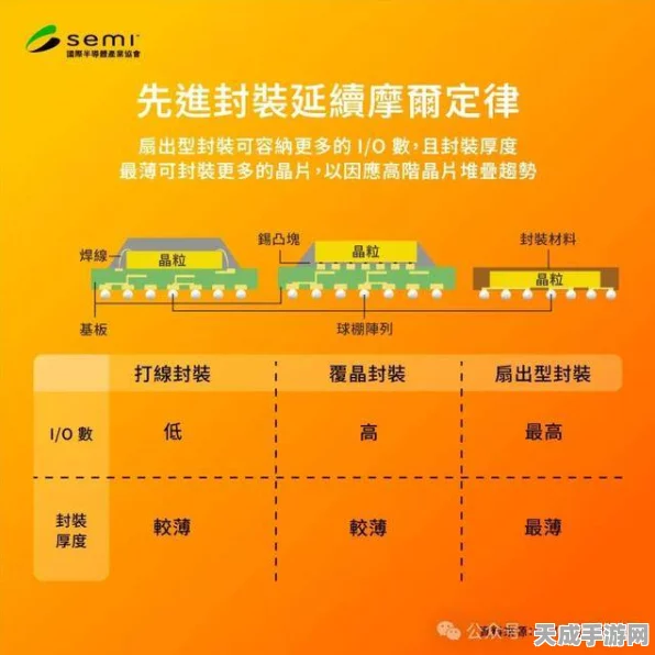 TGV技术深度剖析，揭秘玻璃基板在手游硬件封装中的革命性应用