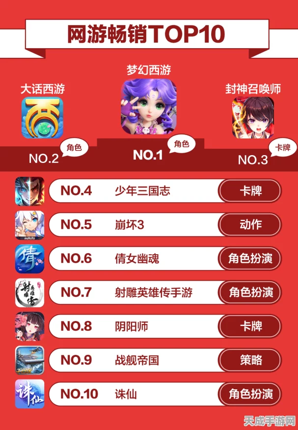 手游玩家福音，充电网络服务保障全面升级，游戏畅玩无忧！
