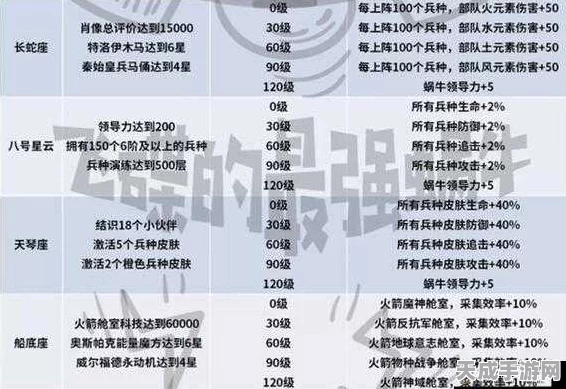 揭秘最强蜗牛基因普通研究，深度攻略与效果加成全览
