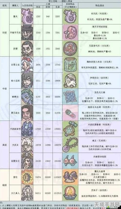 揭秘最强蜗牛基因普通研究，深度攻略与效果加成全览